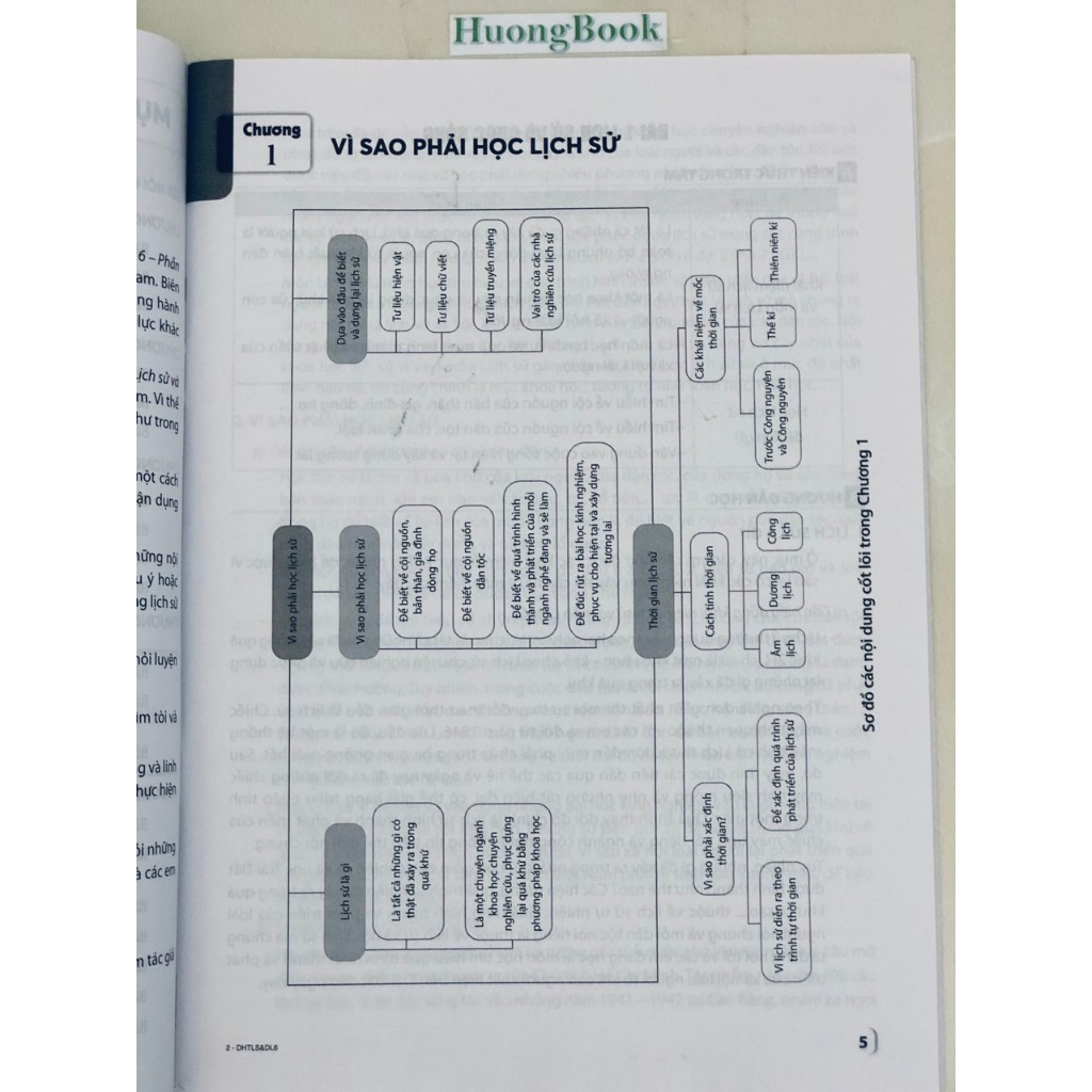 Sách - Để học tốt Lịch sử và Địa lí - phần Lịch sử 6