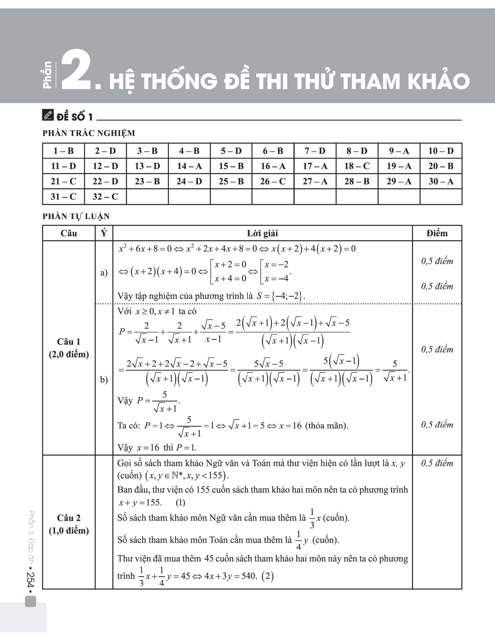 Đột phá 9+ môn Toán thi vào 10 THPT - Phiên bản Classic