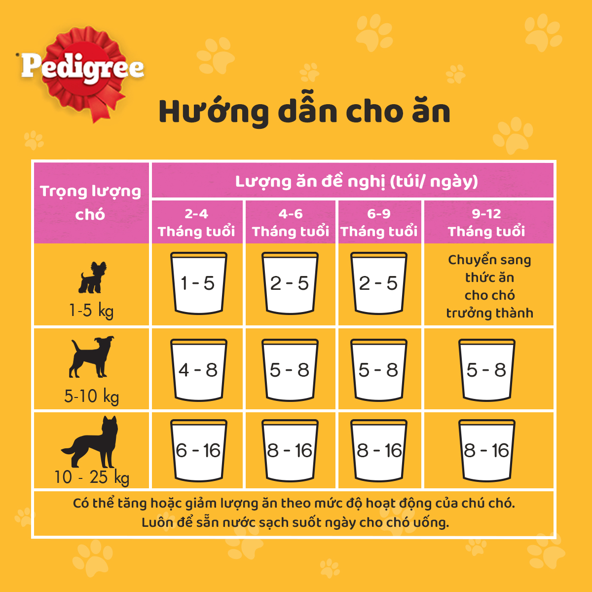 [Quà tặng] Thức ăn chó con dạng sốt Pedigree vị gà rau củ 130g