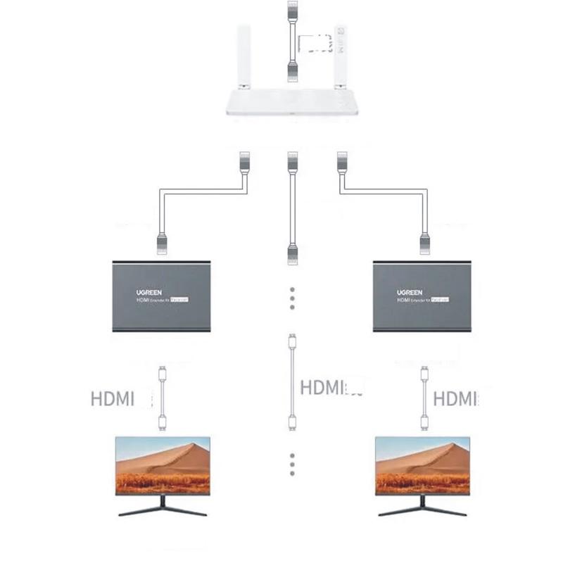 Bộ Phát Tín Hiệu HDMI 200M Qua Cáp Mạng RJ45 Cat5e/Cat6 80961 (Transmitter) | Độ phân giải tối đa 1920/1080P@60Hz