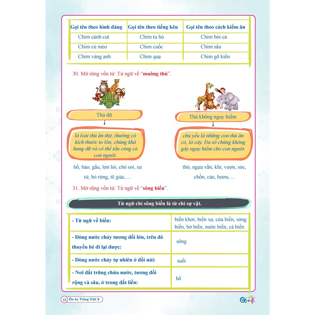 Sách - Combo Ôn Hè Toán và Tiếng Việt 2 - Chương Trình Mới - Dành cho học sinh lớp 2 lên 3 (2 cuốn)