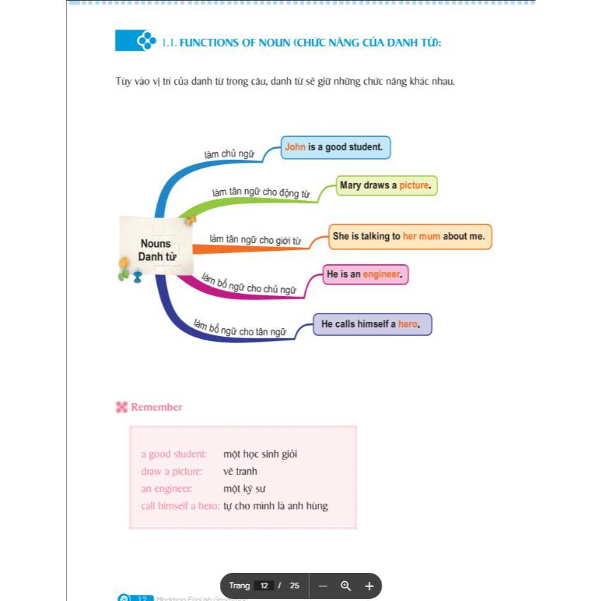 Sách - Mindmap English Grammar - Ngữ Pháp Tiếng Anh Bằng Sơ Đồ Tư Duy - MCBooks