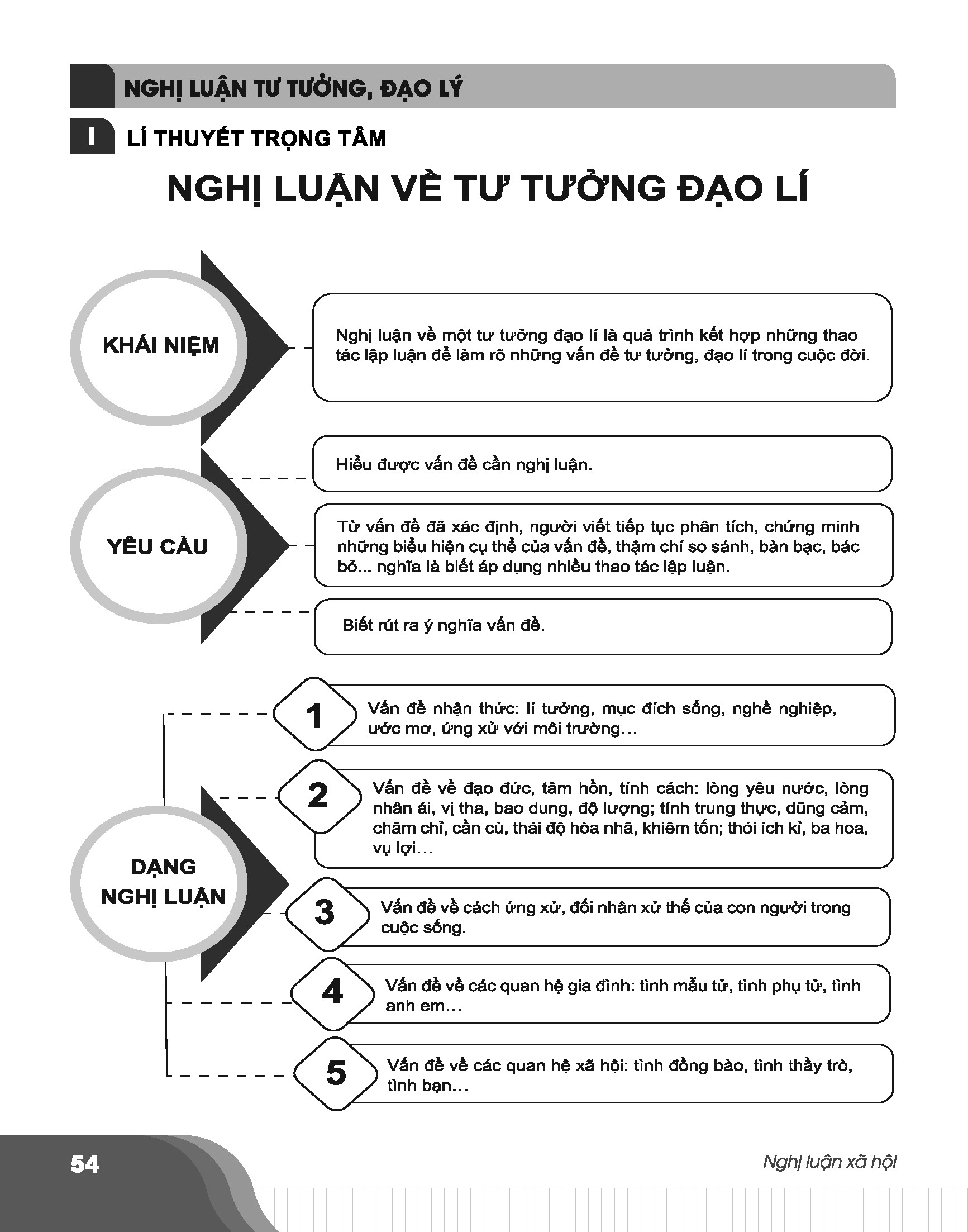 Bí quyết chinh phục điểm cao kì thi THPT Quốc gia môn Ngữ văn