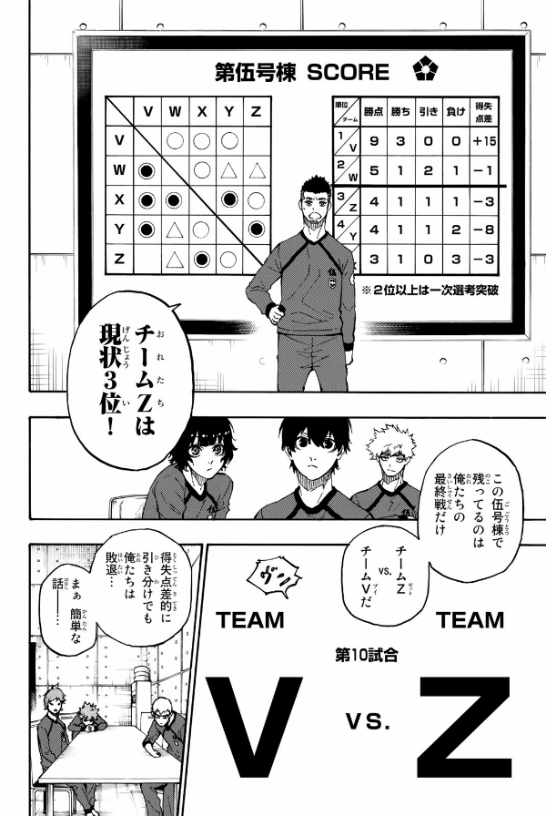 ブルーロック 4