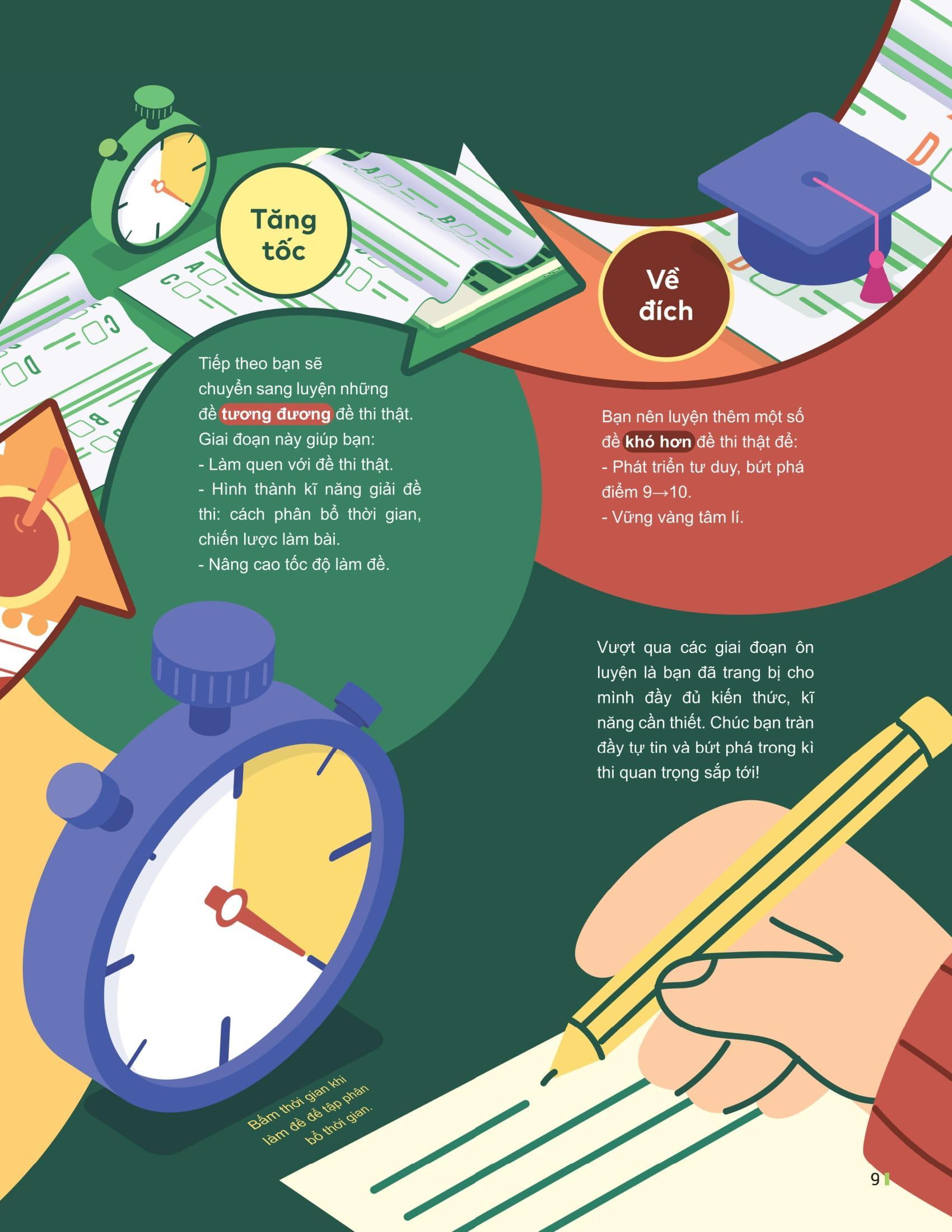 Sách - Đột Phá Tư Duy Kì Thi Tốt Nghiệp THPT - Môn Tiếng Anh