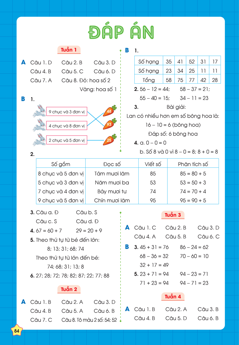 Phiếu Bài Tập Cuối Tuần Toán 2 (35 Tuần Học)_MEGABOOK