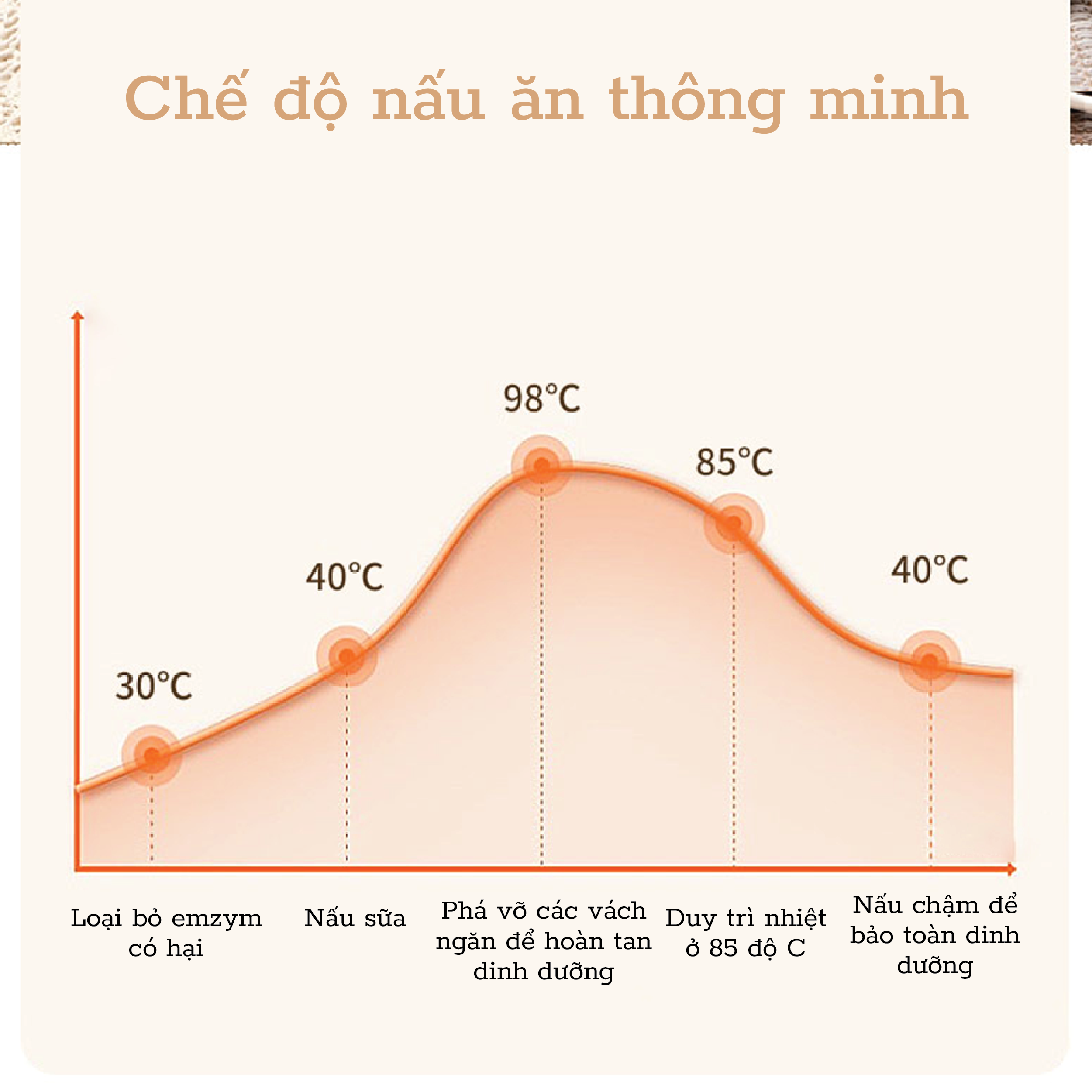 [Hàng Chính Hãng] Máy Làm Sữa Thảo Mộc Đa Năng DrHomie AN01 - Phiên Bản Nâng Cấp