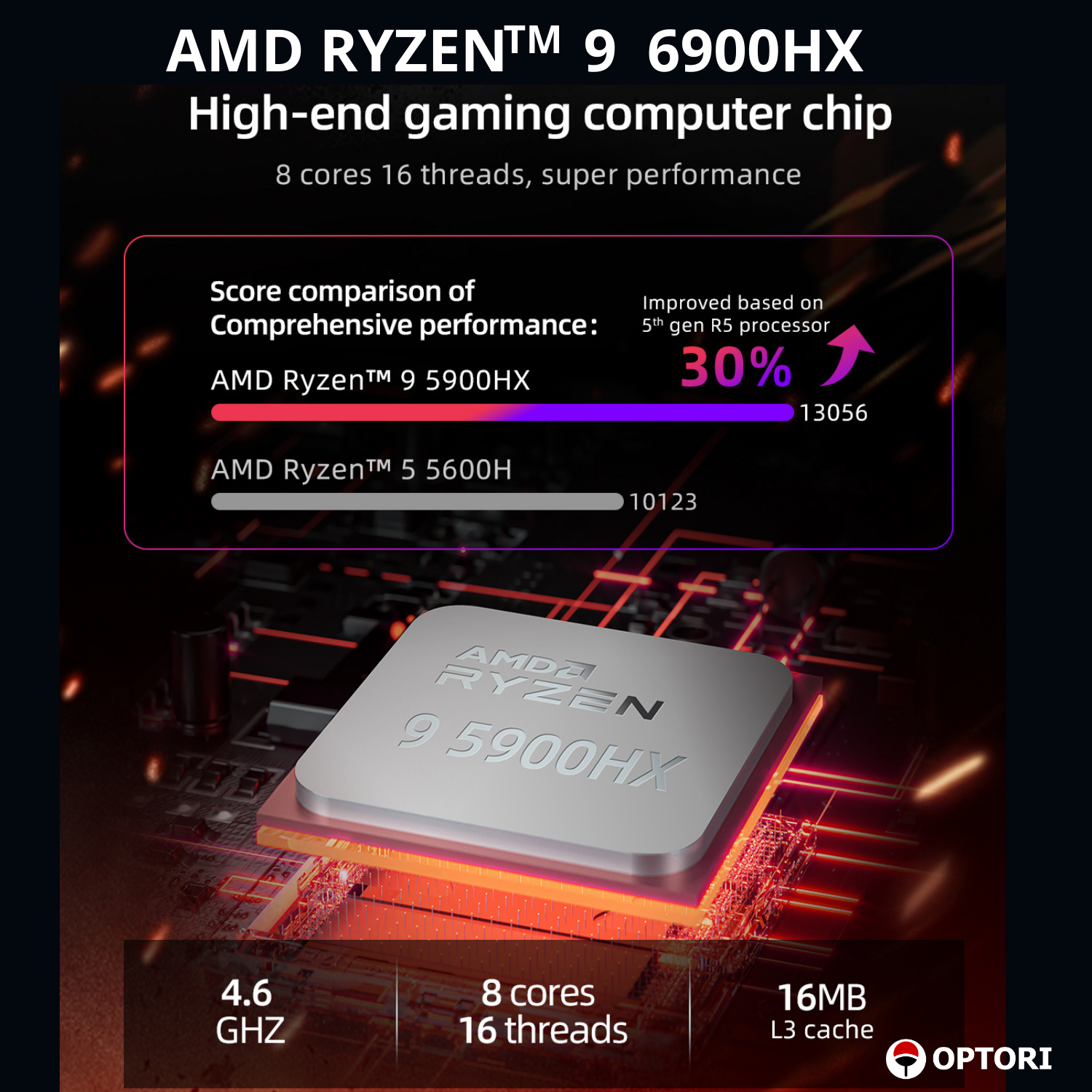 Máy tính đồ họa – PC Gaming – NUC AMD Ryzen9 6900HX - 8 core 16 luồng - 4.9Ghz (Hàng chính hãng)