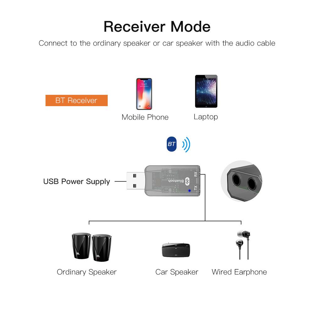 BT-TX5 2 in 1 BT 5.0 Audio Receiver Transmitter Wireless Mini Adapter Stereo Music Transceiver AUX USB Wireless Dongle