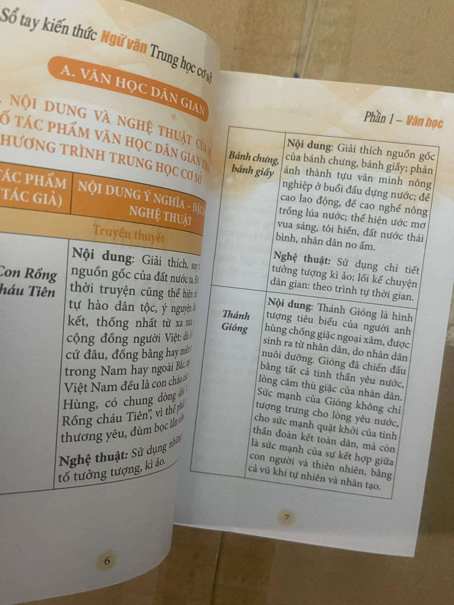 Sách: Sổ Tay Kiến Thức Toán Trung Học Cơ Sở - Sổ Tay Kiến Thức Vật Lí Trung Hoc Cơ Sở - Sổ Tay Kiến Thức Hóa Học Trung Học Cơ Sở - Sổ Tay Kiến Thức Ngữ Văn Trung Học Cơ Sở - Sổ Tay Kiến Thức Tiếng Anh Trung Học Cơ Sở