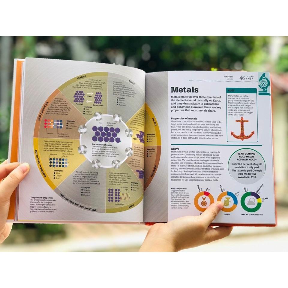 Sách - Hiểu hết về khoa học - How Science Works (Bìa cứng)