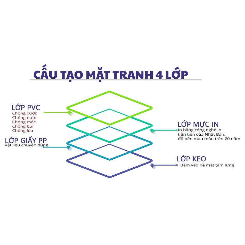 Tranh động lực trang trí phòng làm việc - Thái độ làm việc - DL546