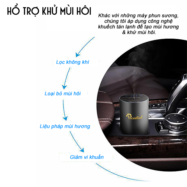 Máy Khuếch Tán Tinh Dầu VSL19 Vscential  Tặng Kèm 2 Chai Tinh Dầu 10ml