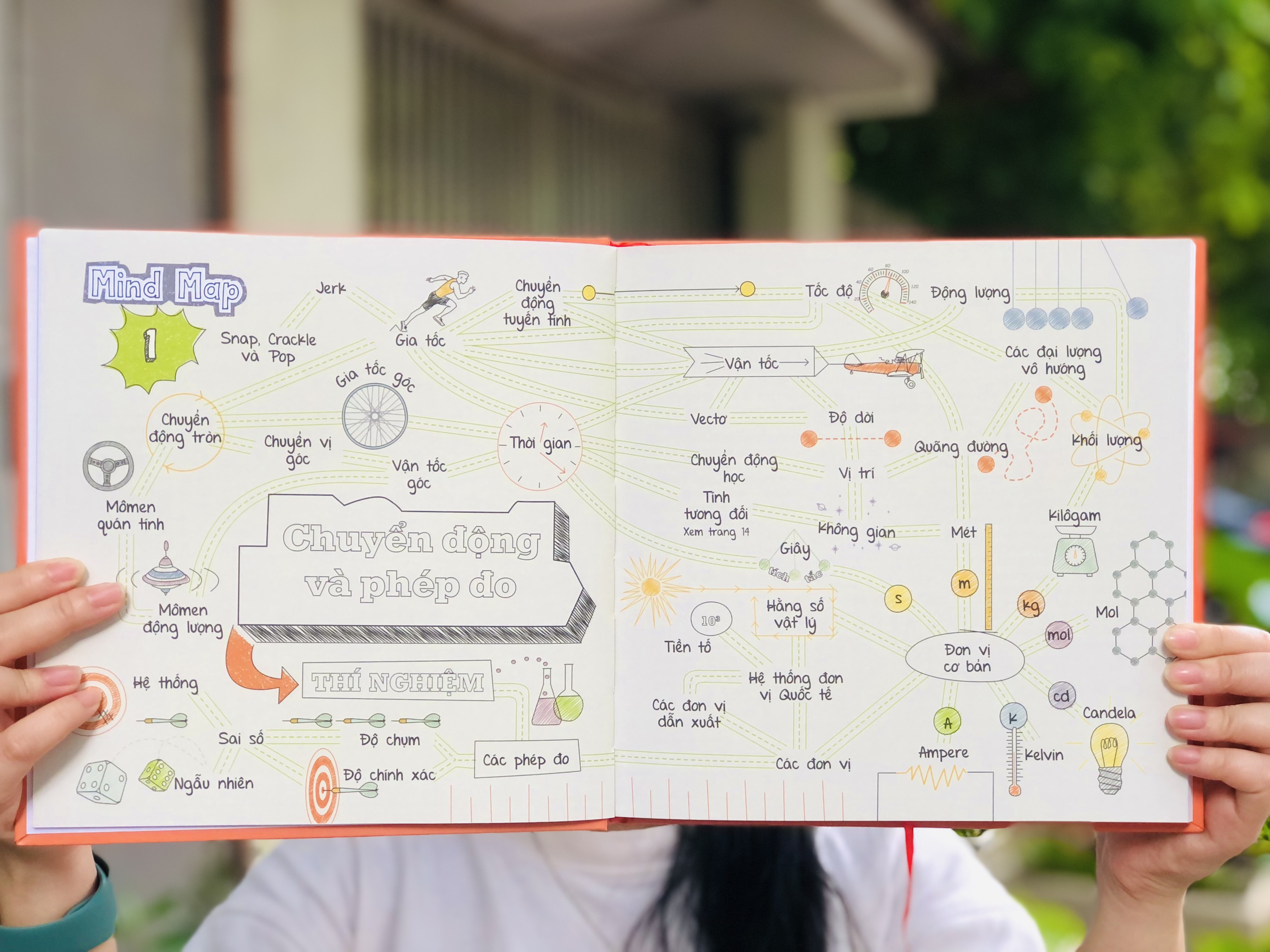 Sách: Sơ Đồ Tư Duy Vật Lý Á CHÂU BOOKS - Tổng Hợp Kiến Thức Vật Lý Dưới Sơ Đồ Tư Duy - Cách Học Vật Lý Ưu Việt
