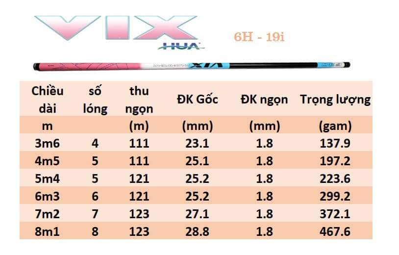 Cần Câu Đài VIX HUA 6H-19i Săn Hàng Bản 2023 Tặng Kèm Ngọn Và Nhẫn