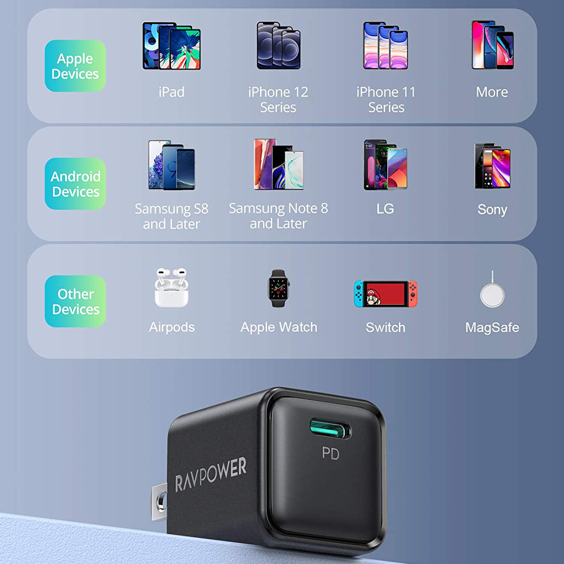 Hình ảnh Adapter Củ Sạc Siêu Nhỏ RAVPower RP-PC150 USB Type C PD 20W Sạc Nhanh iPhone, iPad, Android - Hàng Chính Hãng
