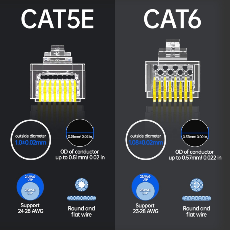 Hạt mạng xuyên thấu Cat5e, Cat6 UTP AMPCOM - Hàng chính hãng