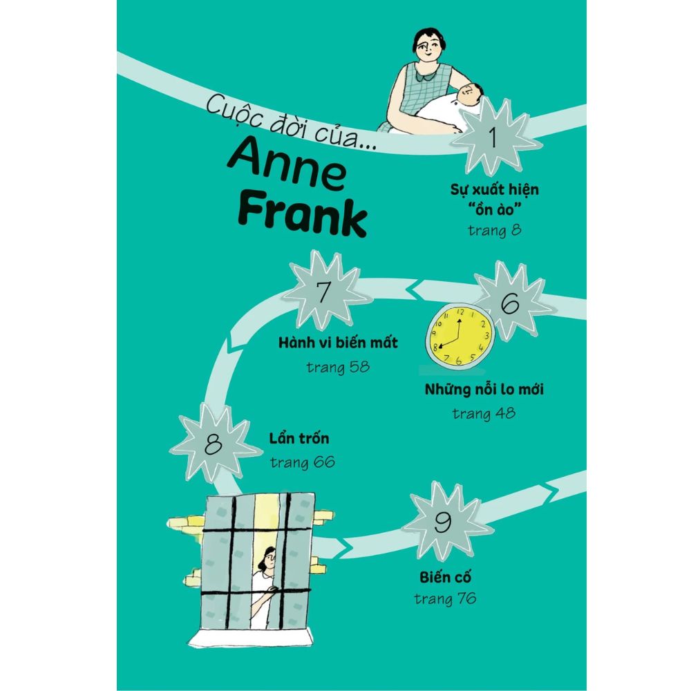 Truyện Kể Danh Nhân Truyền Cảm Hứng - Anne Frank