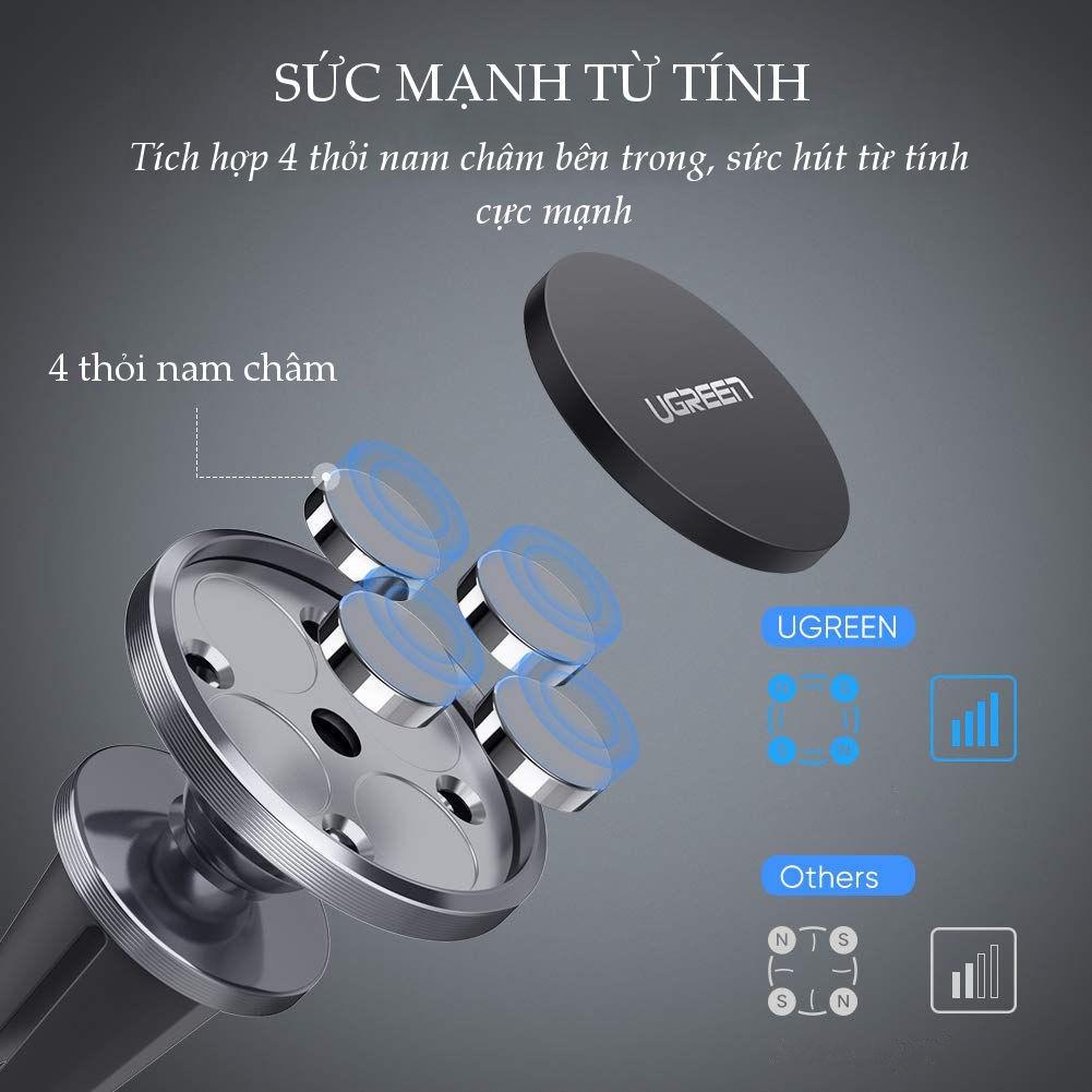 Giá đỡ điện thoại dạng từ tính UGRENN LP117- Hàng chính hãng