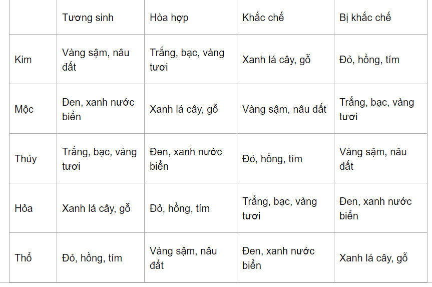 Vòng tay phong thủy Thạch anh tím 12 ly, vòng tay chuỗi hạt đá