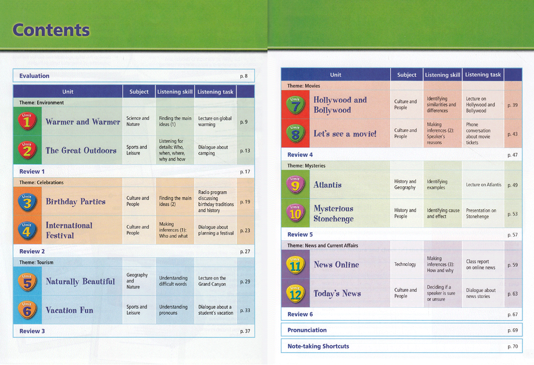 Boost! Listening 2: Student Book with CD