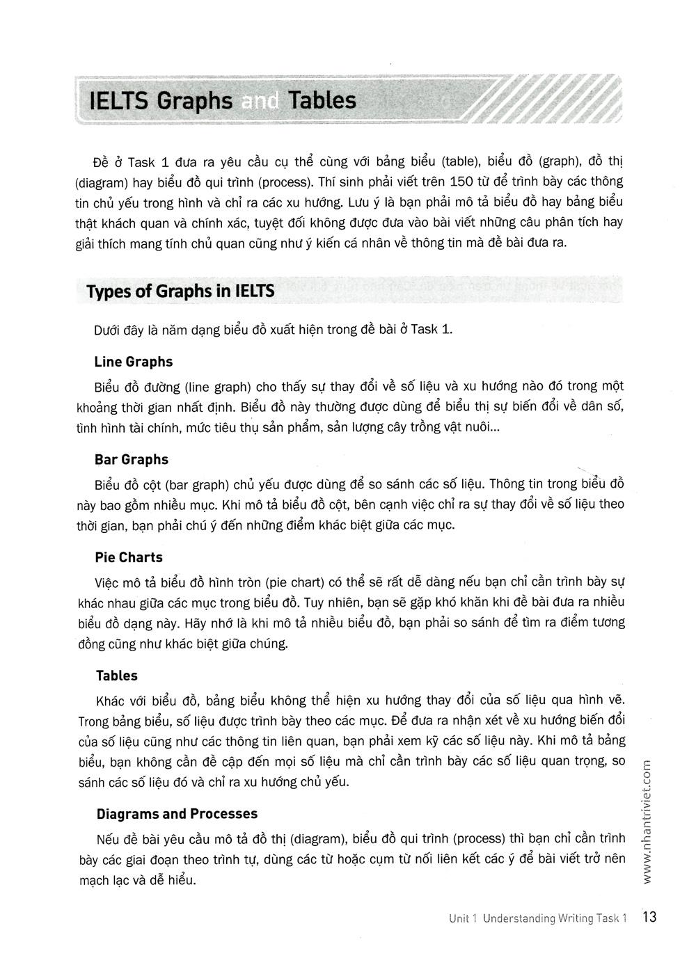IELTS Writing For Success - Academic Module 