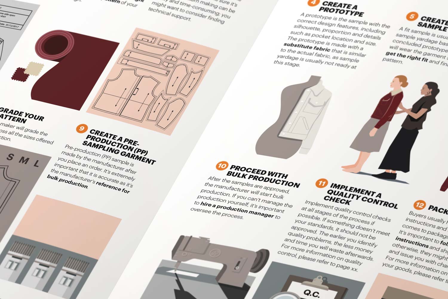 The Fashion Business Manual : An Illustrated Guide to Building a Fashion Brand