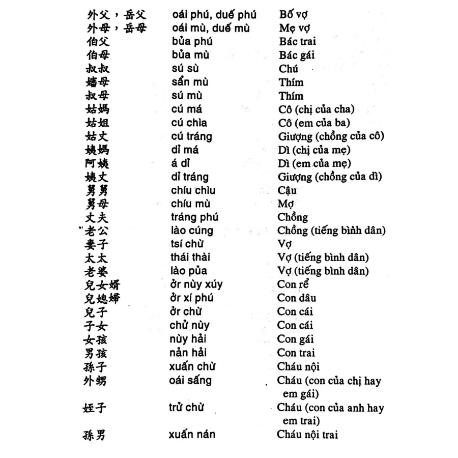 1000 Câu Giao Tiếp Hoa - Việt