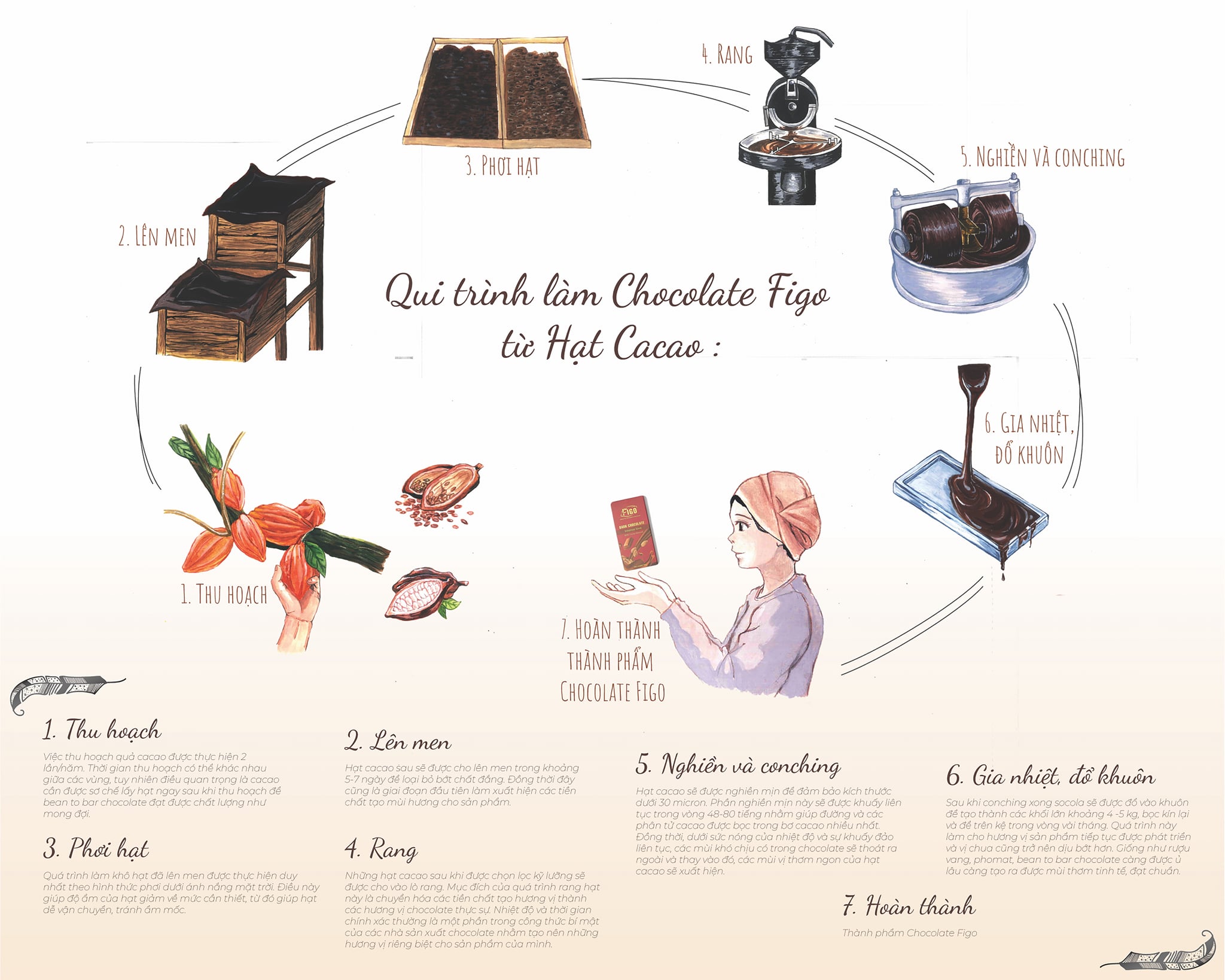 Dark Chocolate 85% cacao ít đường 20g ăn kiêng FIGO VIET NAM