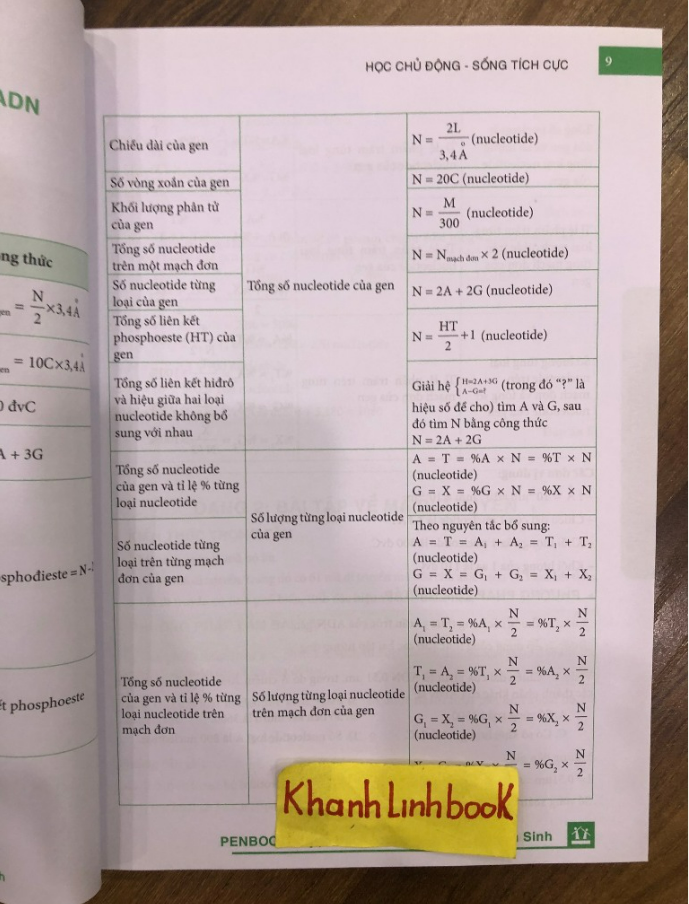 Sách - PENBOOK – Luyện đề thi tốt nghiệp THPT môn Sinh học (HM)
