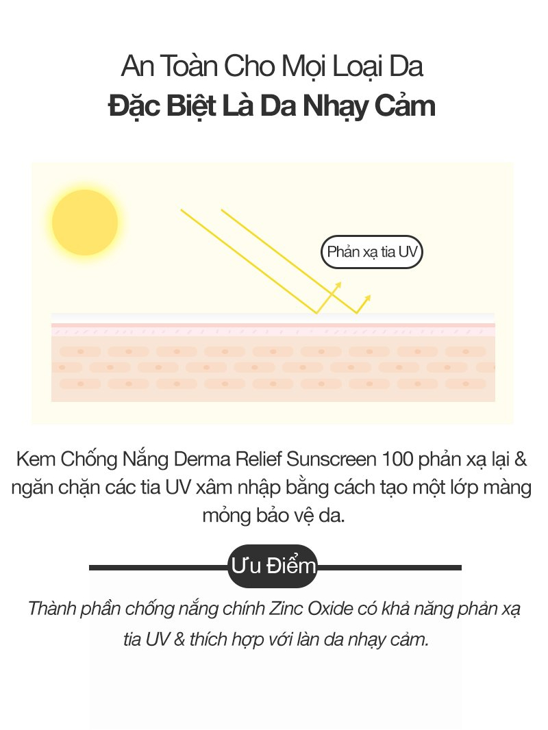 KEM CHỐNG NẮNG AN TOÀN CHO MỌI LOẠI DA CELL FUSION C DERMA RELIEF SUNSCREEN 100 SPF 50+/PA++++ 35ML