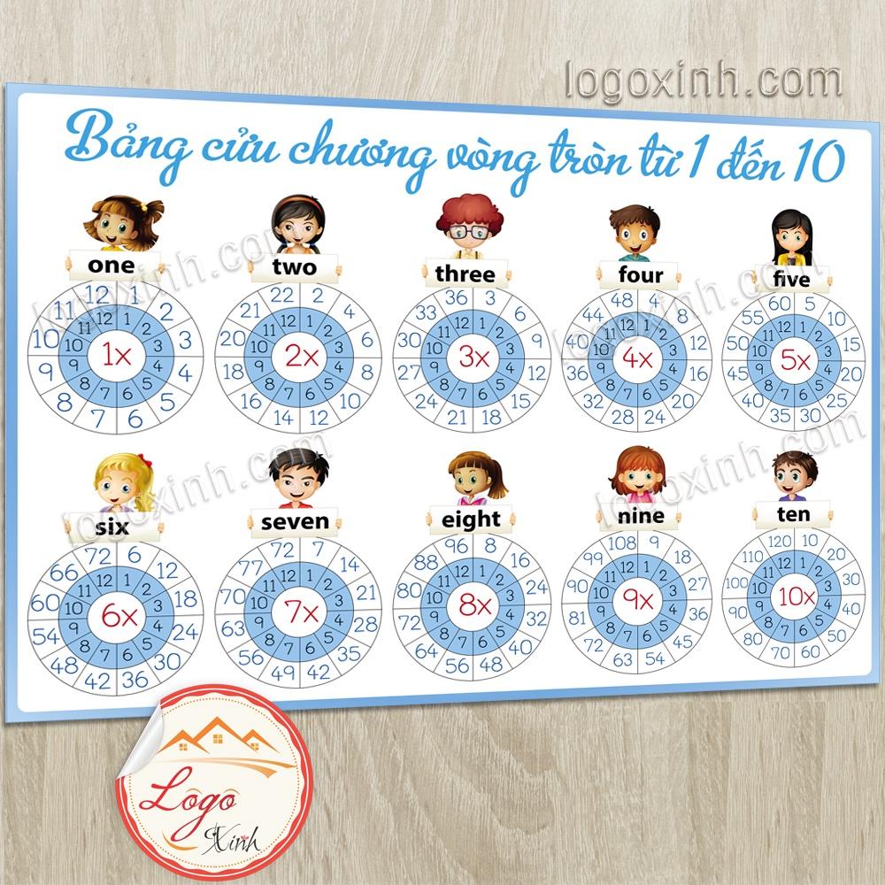BẢNG CỬU CHƯƠNG VÒNG TRÒN TỪ 1 ĐẾN 10 dạng tranh treo tường không đinh hoặc decal dán cho bé học tốt, lớp tiểu học
