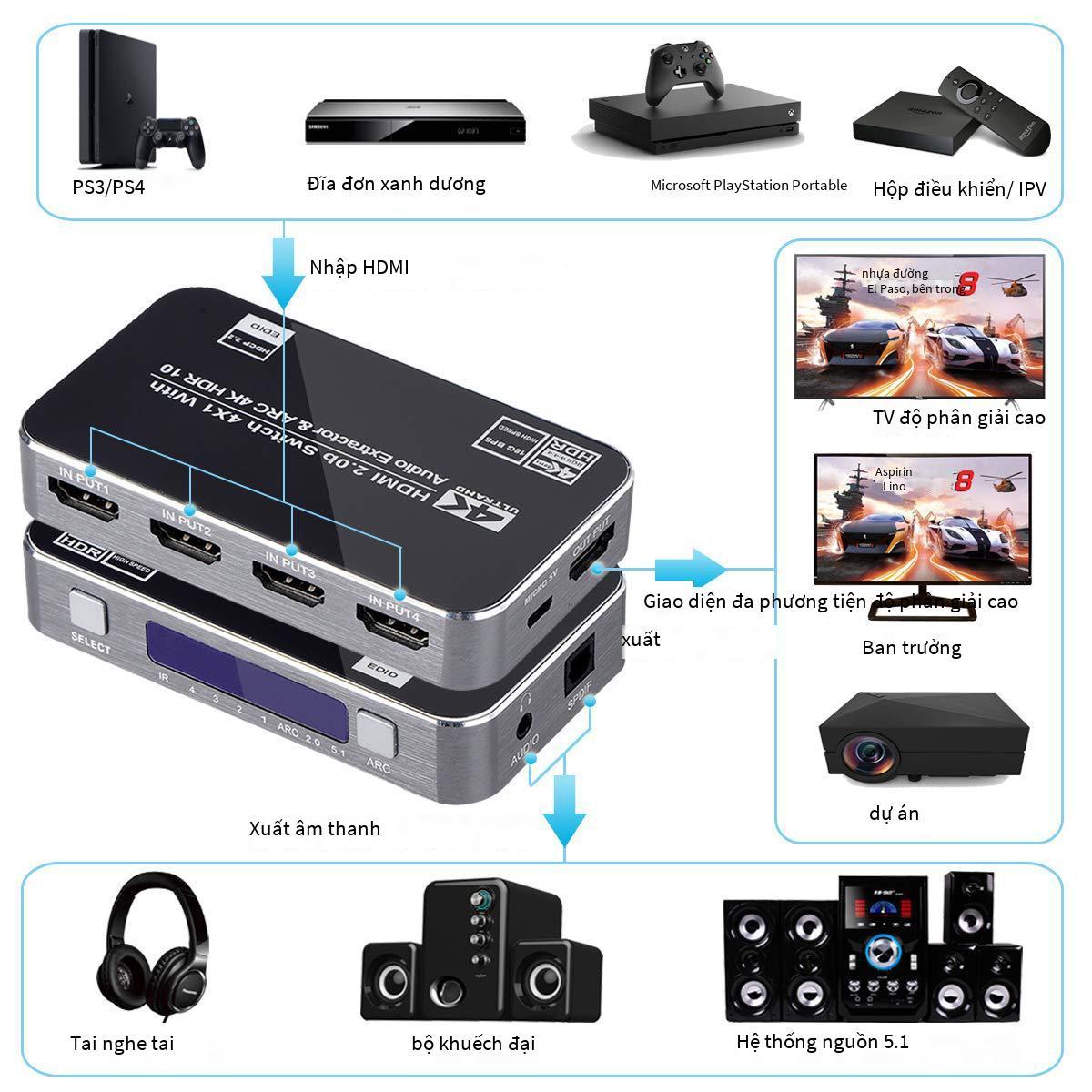 Đảm bảo chất lượng Bộ chuyển đổi HDMI 4 bộ chuyển đổi vào và ra có tách âm thanh Bộ chuyển đổi HDMI2.0 với ARC 4K120HZ