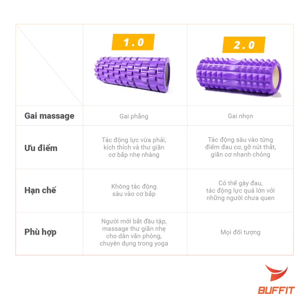Bộ con lăn cột sống Foarm Roller 45*13 cm và thản yoga TPE 6mm.Ống lăn massage giãn cơ yoga, gym