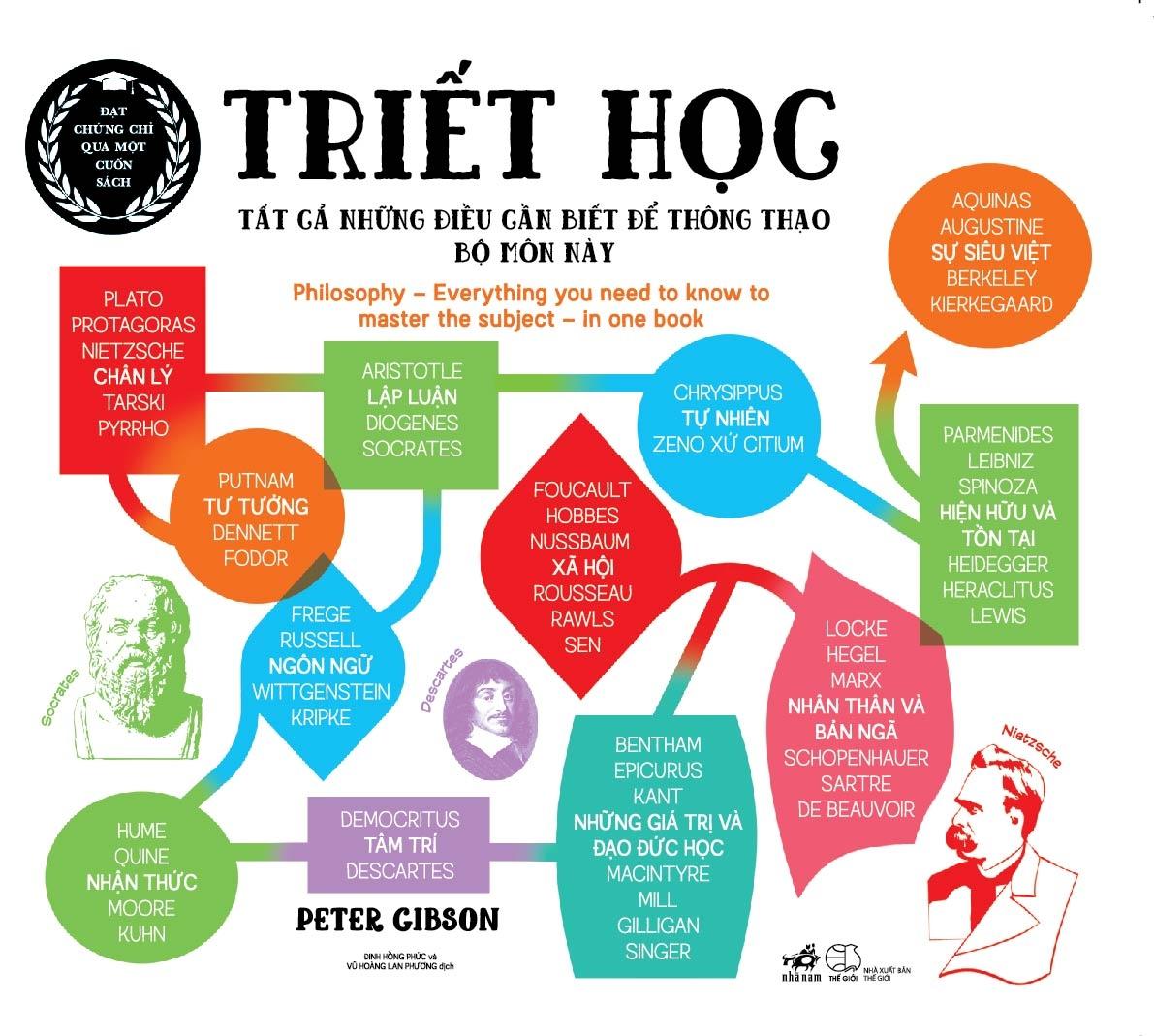 Triết Học - Tất Cả Những Điều Cần Biết Để Thông Thạo Bộ Môn Này