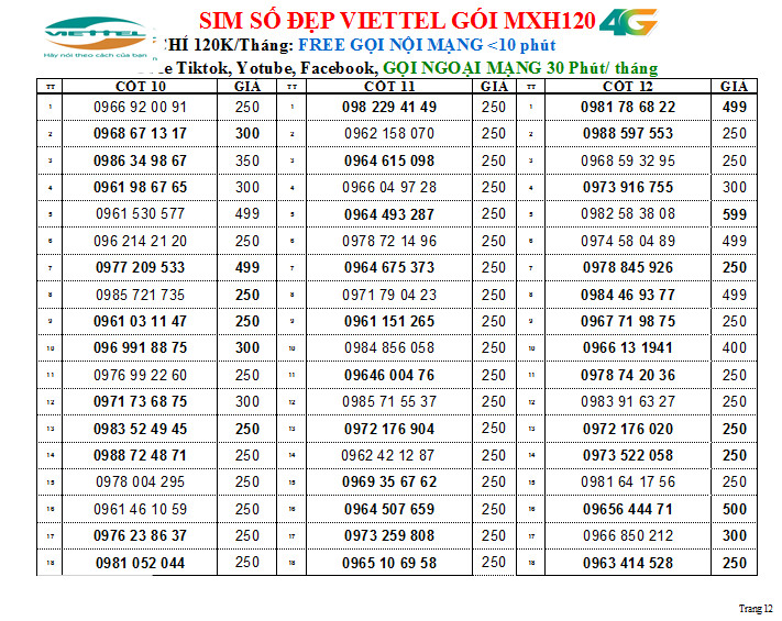 Chọn số- Sim nghe gọi Viettel dùng mãi mãi, Gói V90B/ V120B/ V150B- miễn phí gọi nội mạng, Mã số 250, Hàng Chính Hãng