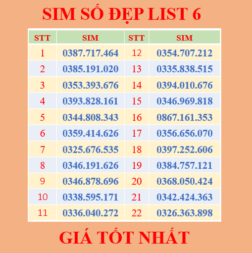 SIM SỐ ĐẸP VIETTEL DẠNG HAI CẶP GÁNH - ĐĂNG KÝ ONLINE CHÍNH CHỦ - Chọn List 06 - Hàng Chính Hãng