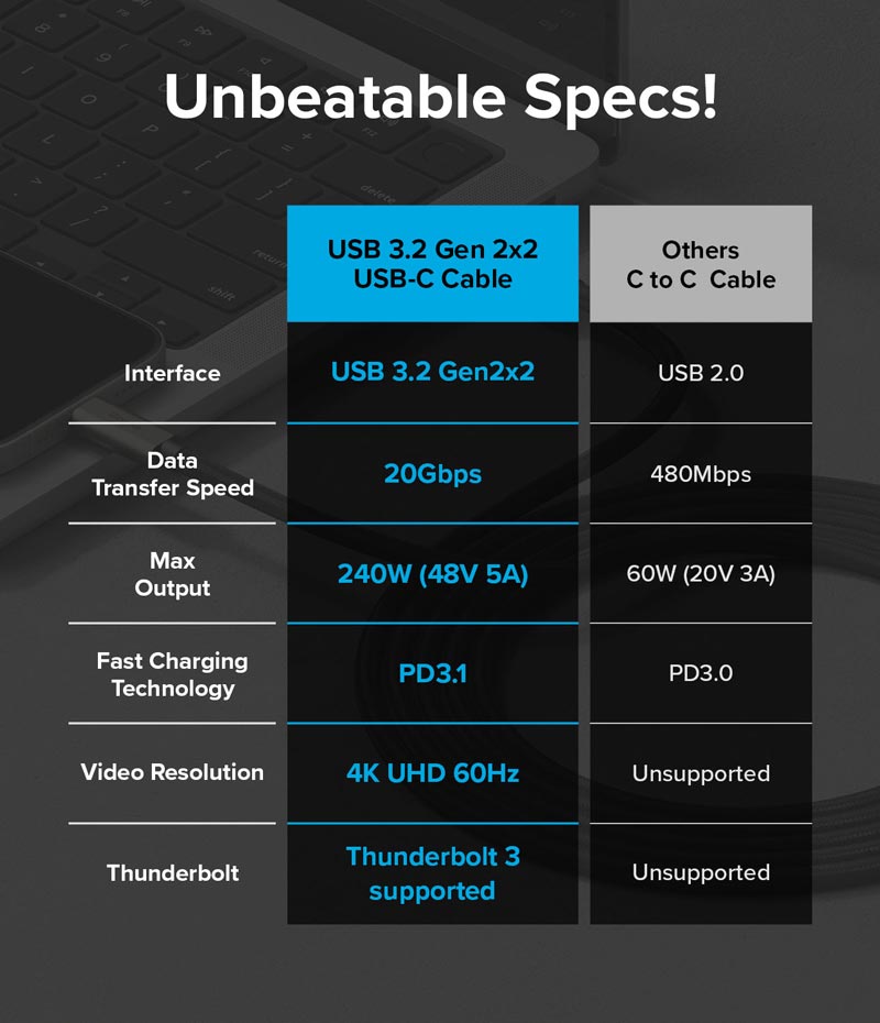 Cáp sạc nhanh 240W cho điện thoại/laptop/tablet RINGKE USB-3.2 Gen 2X2 USB-C Cable - Hàng Chính Hãng