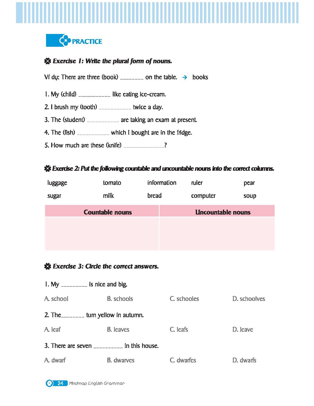 Sách Mindmap English Grammar - Ngữ Pháp Tiếng Anh Bằng Sơ Đồ Tư Duy