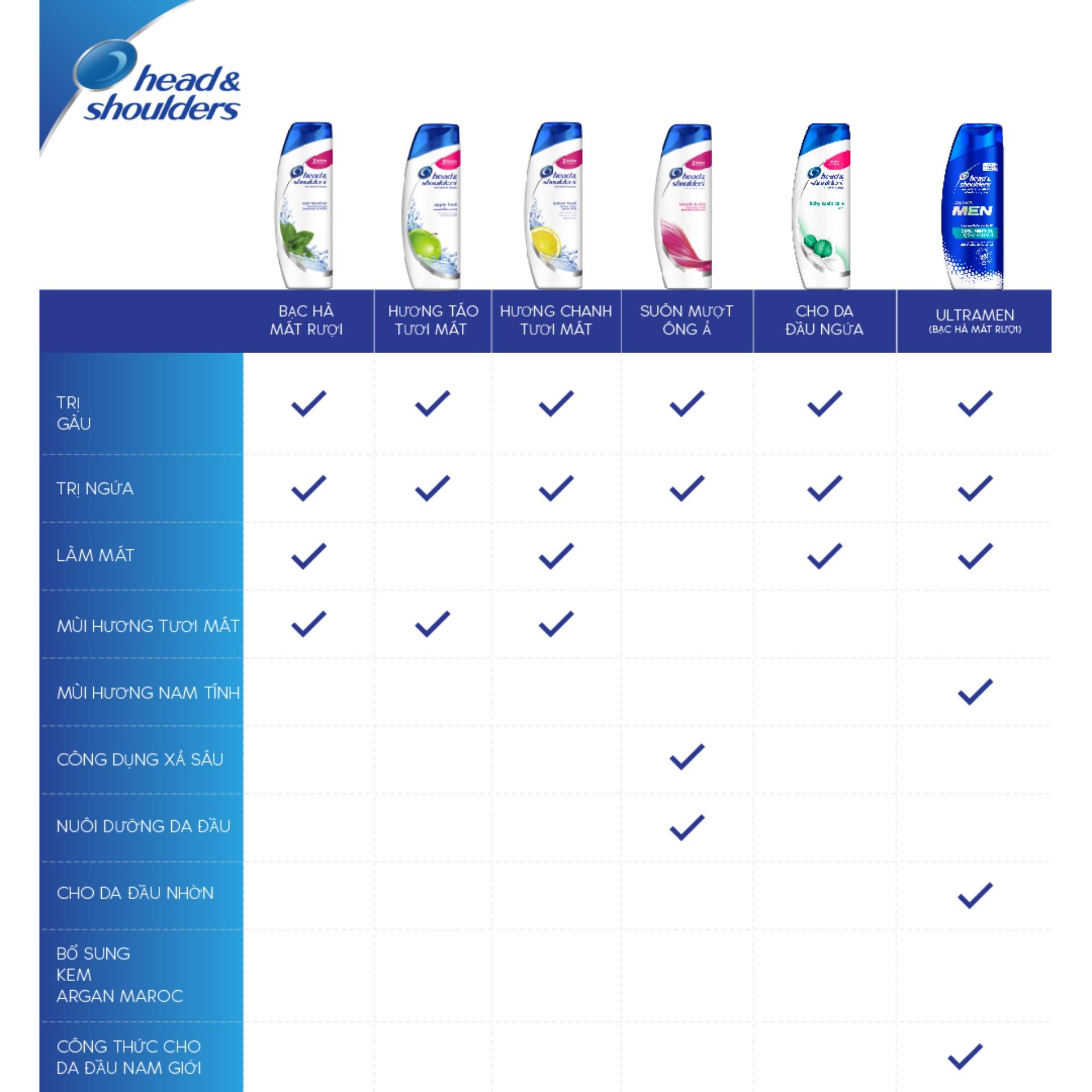 Dầu Gội HEAD&amp;SHOULDERS Hương Chanh 850ml