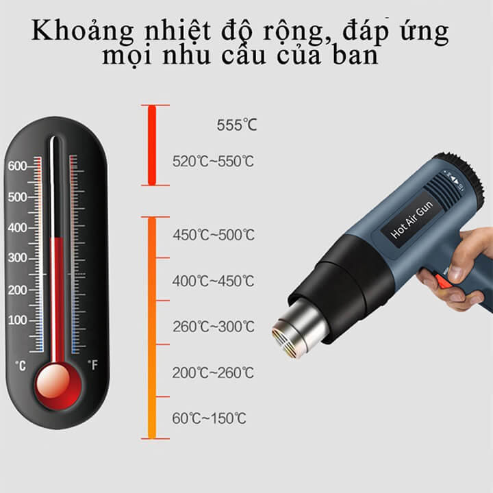 Máy khò nhiệt 2000W có điều chỉnh nhiệt độ, máy thổi hơi nóng  bọc màng co, dán decal, đóng seal hộp