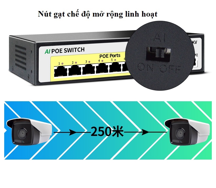 Bộ chia mạng Switch POE SmartAI 4 - 6 cổng 2 port uplink - chống sét