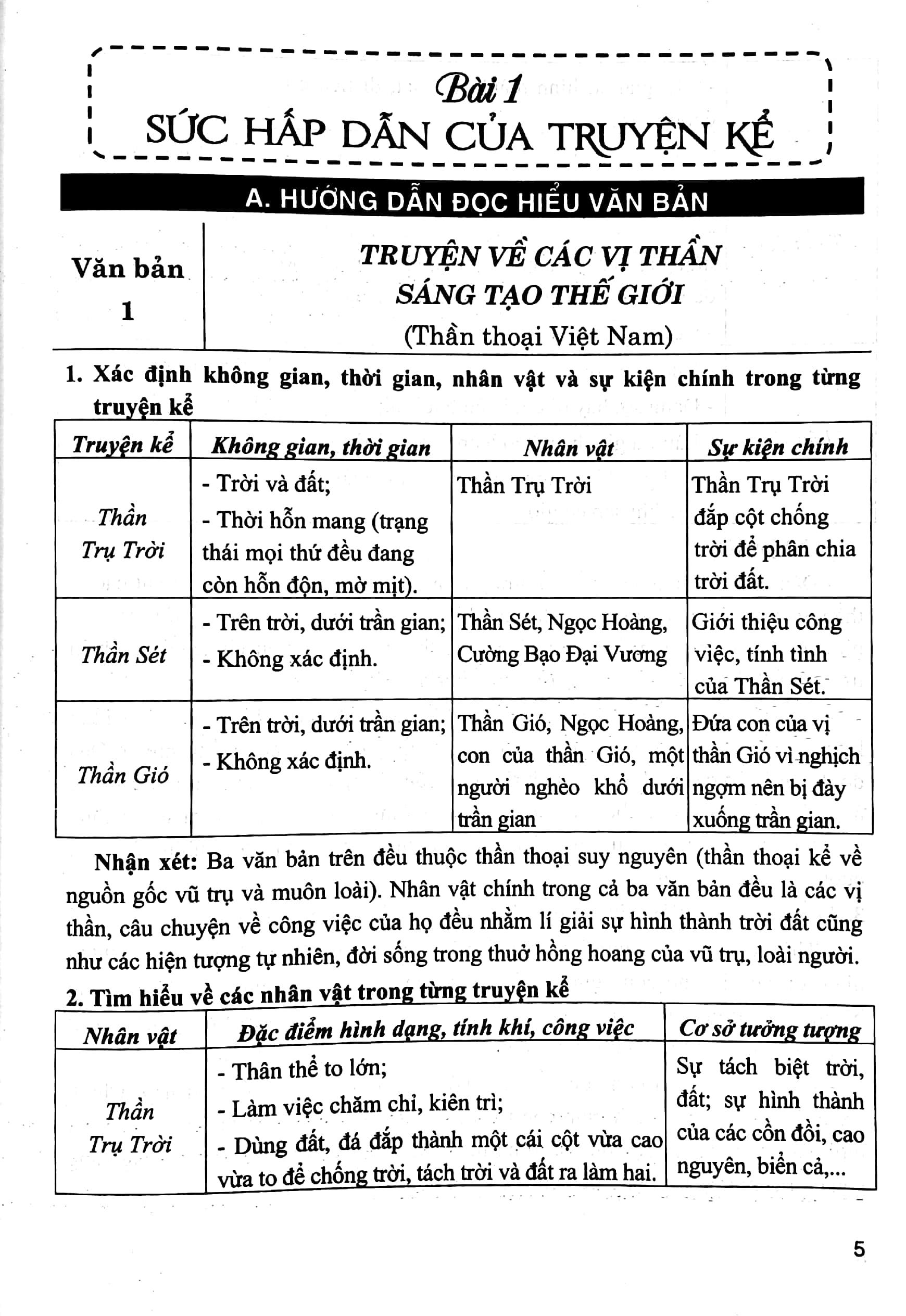 Bồi Dưỡng Ngữ Văn 10