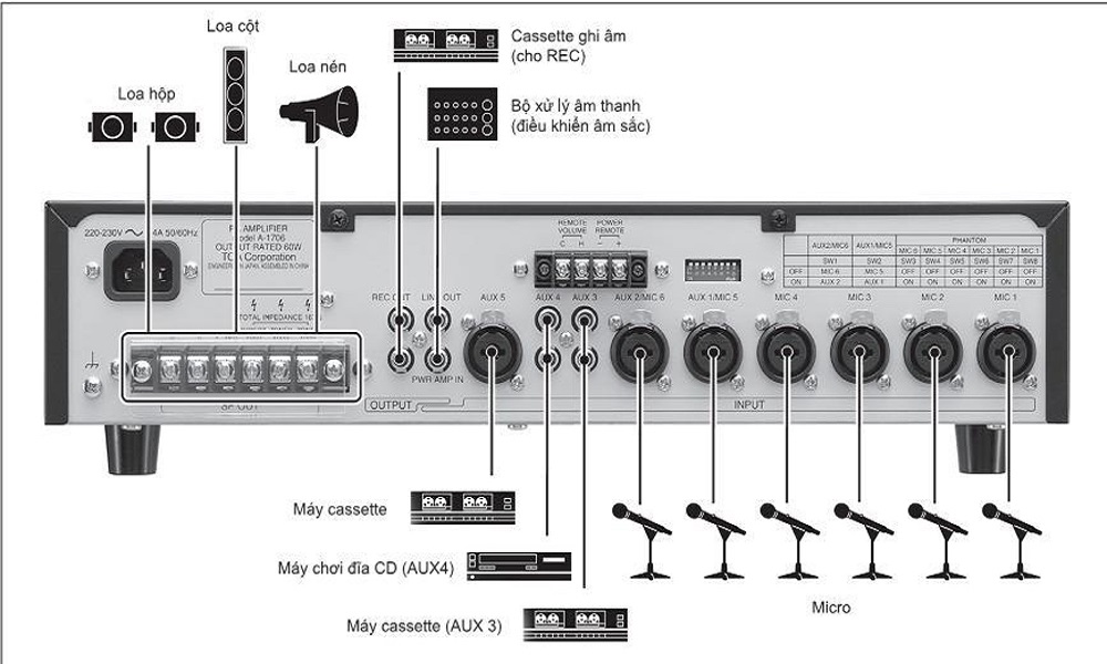 Tăng âm truyền thanh liền Mixer  Toa A-2030H - Hàng Nhập Khẩu