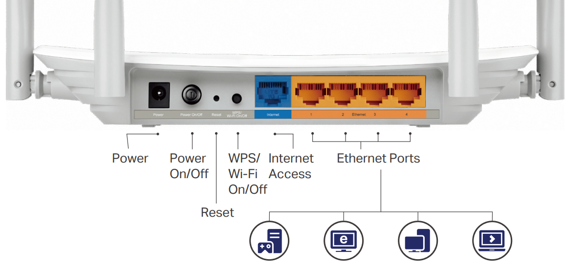 Bộ Phát Wifi TP-Link Archer C50 Băng Tần Kép AC1200 - Hàng Chính Hãng