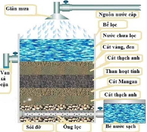 Bao 25kg than hoạt tính GÁO DỪA, than lọc nước, lọc khí.