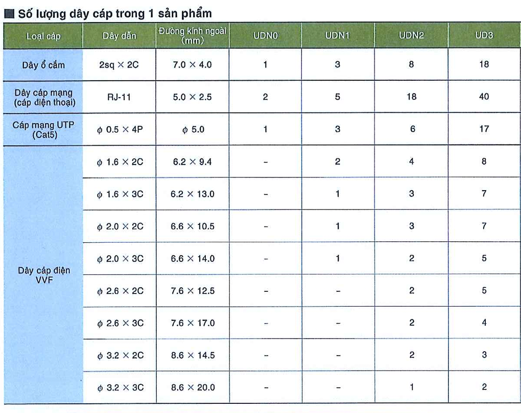 NẸP NHỰA BÁN NGUYỆT NHẬT BẢN -  1M/Cây - 20 Cây/Thùng - 30x8mm - HÀNG CHÍNH HÃNG