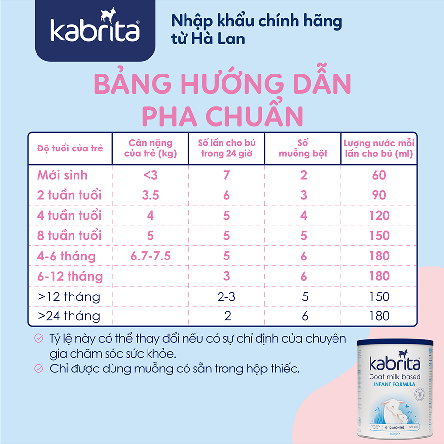 Sữa dê Kabrita số 1 cho trẻ từ 0-12 tháng - Lon 400g