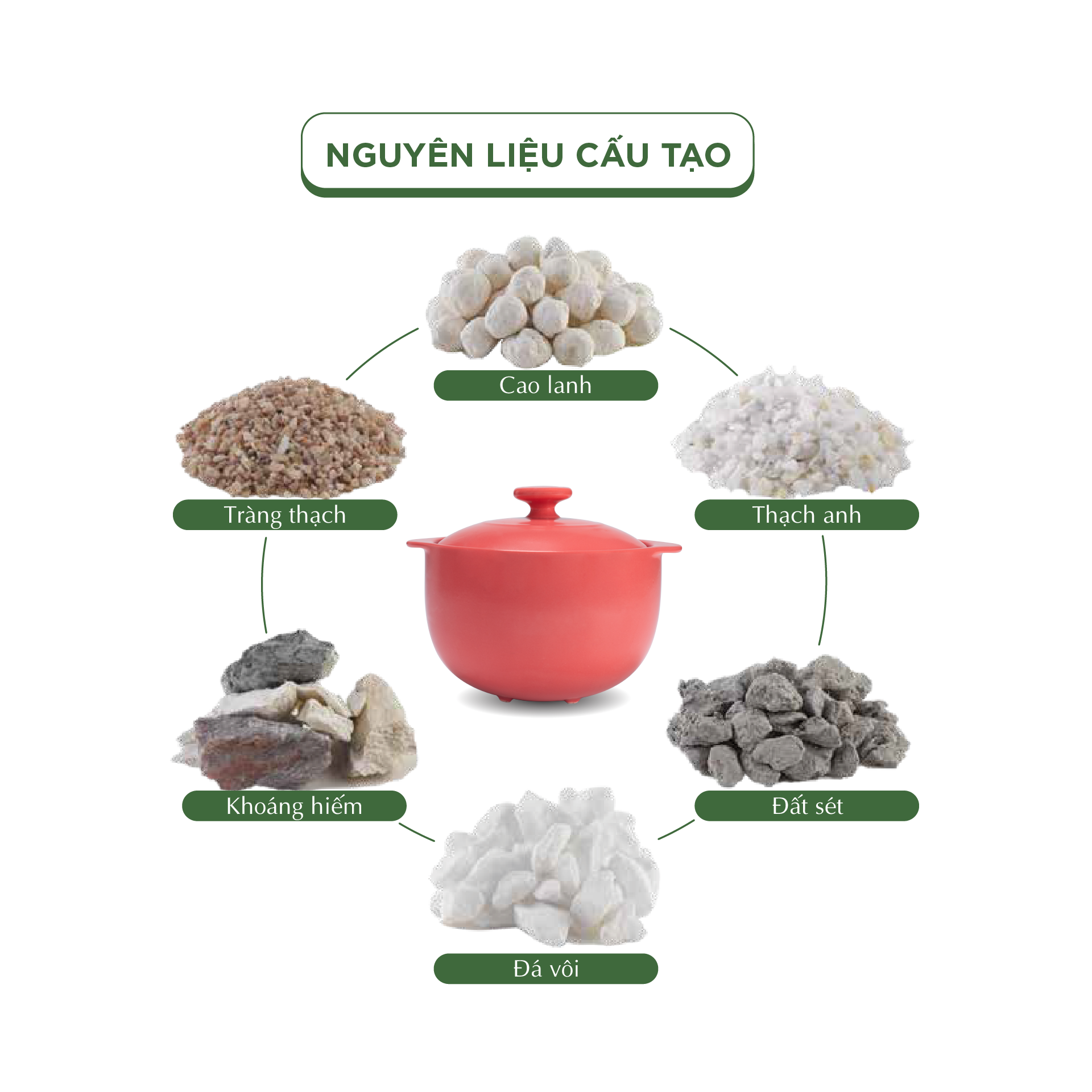 Nồi Sứ Dưỡng Sinh Minh Long Healthy Cook Vesta 2.0 - Dùng Cho Bếp Gas, Bếp Hồng Ngoại