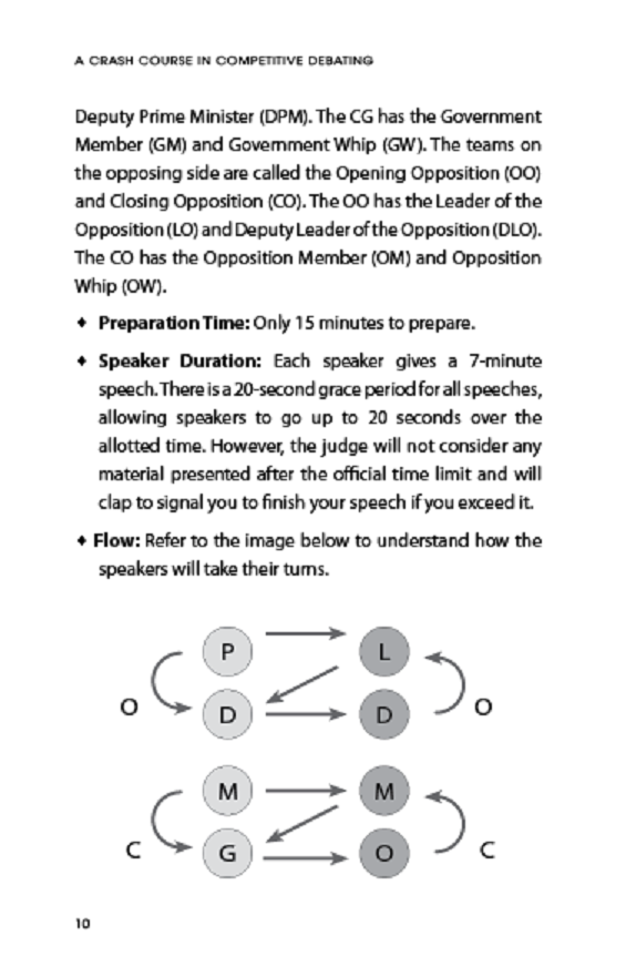 Speak Up, Stand Out: A Crash Course in Competitive Debating